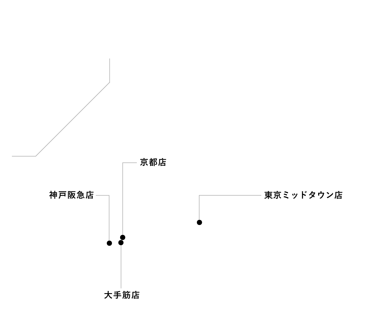 神戸阪急店 京都店 大手筋店 東京ミッドタウン店